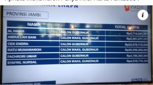 KPK Rilis LHKPN Kandidat Pilgub Jambi, Pasangan CE - Ratu Terkaya