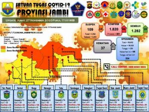 Bertambah 46 Kasus Covid-19 Riwayat KPPS, Kontak Pasien Hingga  Perjalanan Luar Daerah