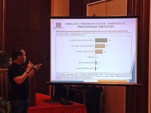 Fachrori - Syafril Raih Elektabilitas Tertinggi 39,9 Persen Berdasarkan Survei Indo Barometer