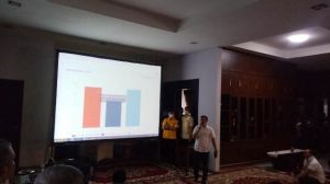 Puspoll Indonesia: 88 % Data Masuk, CE-Ratu 37,67, Al Haris-Sani 37,46