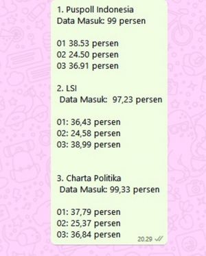 Ini Hasil Lengkap Quick Count, 3 Lembaga Survei Untuk Pilgub Jambi