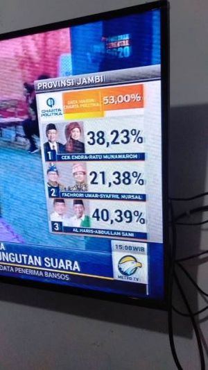 Data masuk 53 Persen, Charta: CE-Ratu 38,23 %, Haris-Sani 40,39 %