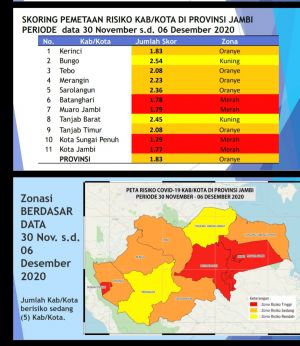 Kasus Covid-19 Kembali Bertambah, 4 Wilayah Ini Masuk Zona Merah