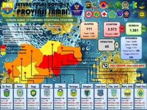 Kasus Covid-19 Hari Ini 39 Orang, Riwayat Screening Pengamanan TPS 8 Orang