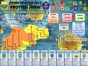 Kasus Covid-19 Bertambah 20 Orang, Berikut Data Pasien
