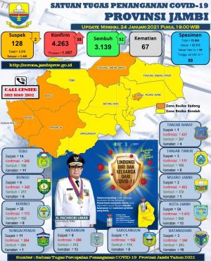Update Data Covid-19, Bertambah 38 Orang Berikut Datanya
