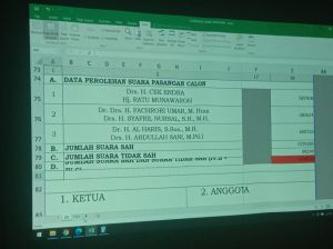 Hasil Rekap PSU KPU Provinsi Jambi:  Al Haris-Sani Pemenang Pilgub Jambi 