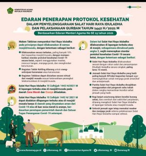 Zona Merah dan Orange  Dilarang, Ini Panduan Kemenag Untuk Shalat Idul Adha Di Tengah Pandemi