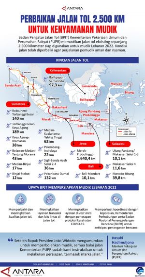 INFOGRAFIS: Perbaikan Jalan Tol 2.500 KM Untuk Kenyamanan Mudik