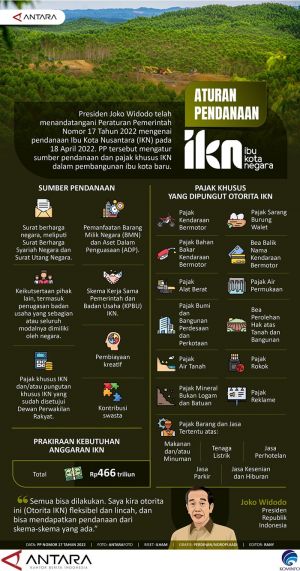 INFOGRAFIS: Aturan Pendanaan Ibu Kota Negara
