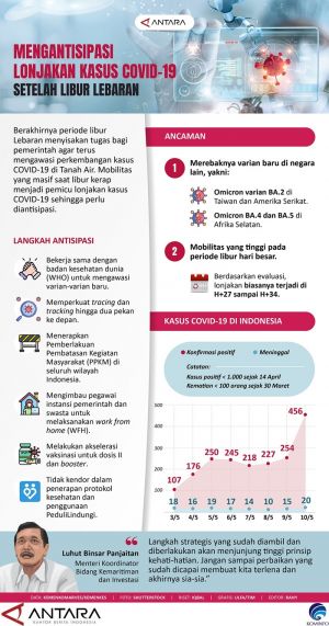 INFOGRAFIS: Mengantisipasi Lonjakan Kasus COVID-19 Setelah Libur Lebaran