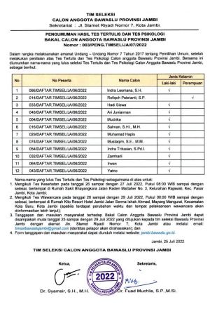 BREAKING NEWS: Ini 12 Besar Calon Anggota Bawaslu Provinsi Jambi Periode 2022-2027