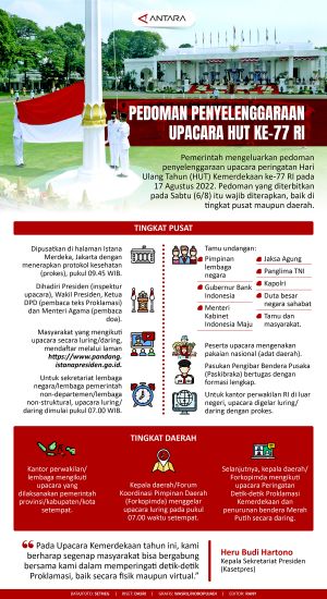 Infografis : Pedoman Penyelenggaraan Upacara HUT RI ke-77