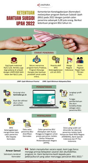 INFOGRAFIS: Ketentuan Bantuan Subsidi Upah 2022