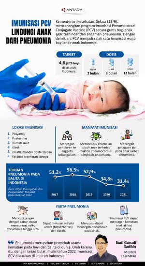 INFOGRAFIS: Imunisasi PCV Lindungi Anak dari Pneumonia