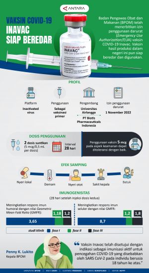 INFOGRAFIS: Vaksin COVID-19 Inavac Siap Beredar
