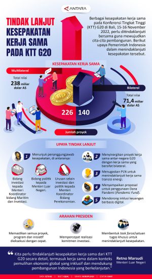 INFOGRAFIS: Tindak lanjut kesepakatan kerja sama pada KTT G20
