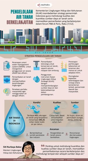 Pengelolaan Air Tanah Berkelanjutan