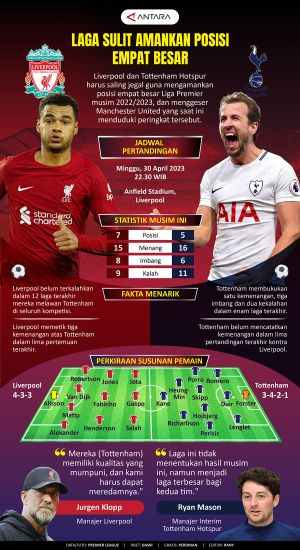 INFOGRAFIS: Laga Sulit Amankan Posisi Empat Besar