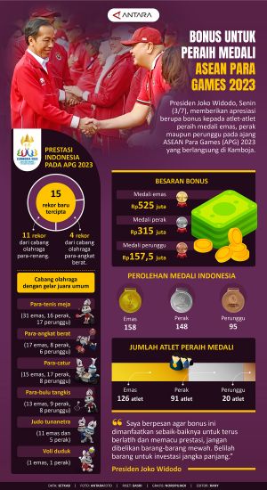 INFOGRAFIS: Bonus untuk peraih medali ASEAN Para Games 2023