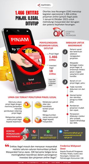 INFOGRAFIS: 1.466 Entitas pinjol ilegal ditutup
