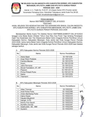 Breaking News: Ini 10 Besar KPU 4 Kabupaten/Kota
