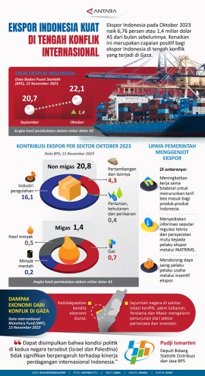 INFOGRAFIS- Ekspor Indonesia kuat di tengah konflik internasional