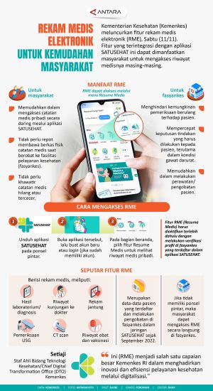 INFOGRAFIS: Rekam medis elektronik untuk kemudahan masyarakat