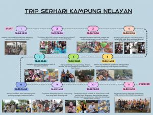Menyelami Keunikan Alam dan Kebudayaan Desa Wisata di Kabupaten Tanjung Jabung Timur
