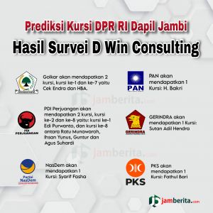 Berpeluang Dua Kursi DPR RI Dapil Jambi Hasil Survei, Edi Purwanto Raih Suara Tertinggi