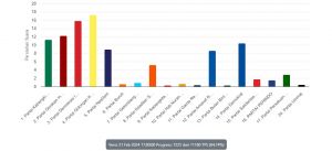 8 Partai Potensi Dudukkan Kader Ke Senayan, Posisi PKS Terancam