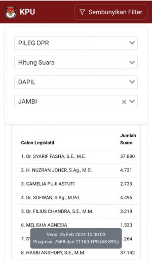 Selisih Tipis, Fasha dan Hasbi Anshory Bersaing Ketat Rebut Kursi DPR RI