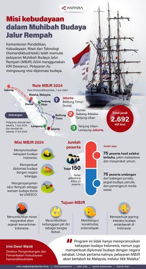 INFOGRAFIS: Misi kebudayaan dalam Muhibah Budaya Jalur Rempah