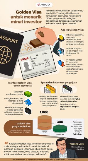 INFOGRAFIS: Golden Visa untuk menarik minat investor