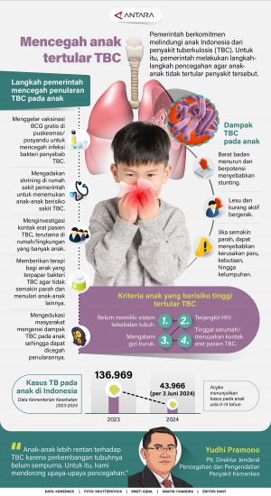INFOGRAFIS: Mencegah anak tertular TBC