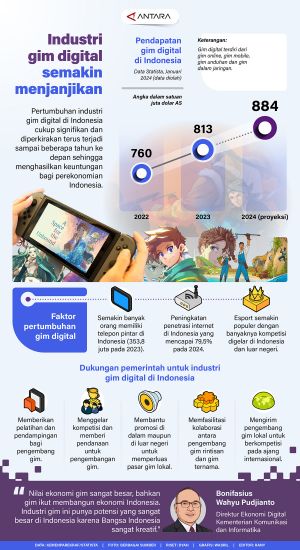 INFOGRAFIS: Industri gim digital semakin menjanjikan