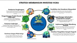 Investasi Hijau: Transformasi Sampah Organik Jadi Aset Lingkungan dengan Menabung Sampah di Lumahan