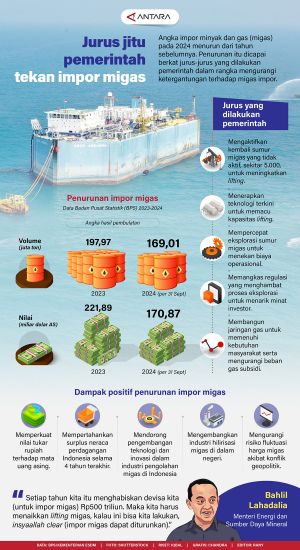 Jurus jitu pemerintah tekan impor migas