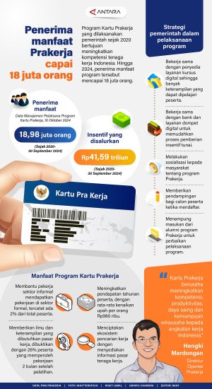 INFOGRAFIS: Penerima manfaat Prakerja capai 18 juta orang