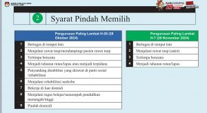 Mau Pindah Memilih, Hari Ini Hari Terakhir, KPU Provinsi Jambi: Segera Datang Ajukan Permohonan