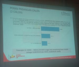 44,9 Persen Masih Belum Yakin dengan Pilihan, 48,8 Persen Sebut Politik Uang Berpengaruh