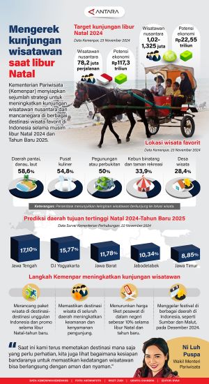 INFOGRAFIS: Mengerek kunjungan wisatawan saat libur Natal