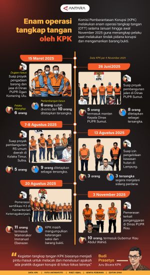 INFOGRAFIS: Enam operasi tangkap tangan oleh KPK