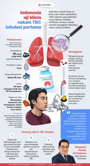 INFOGRAFIS: Indonesia uji klinis vaksin TBC inhalasi pertama