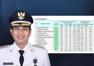 Capaian MCP Penganggaran Batang Hari Tertinggi di Jambi, KPK Beri Catatan Transparansi