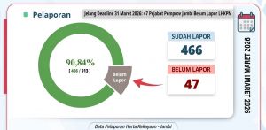 Jelang Deadline 31 Maret, 47 Penyelenggara Negara di Pemprov Jambi Belum Lapor LHKPN