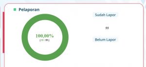 Sapu Bersih! Kepatuhan LHKPN DPRD Provinsi Jambi Mencapai 100% di Menit Terakhir