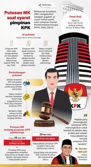 INFOGRAFIS : Putusan MK soal syarat pimpinan KPK