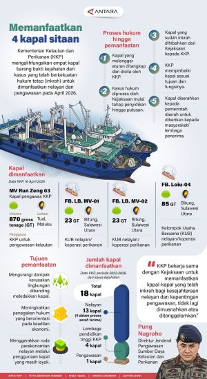 INFOGRAFIS : Memanfaatkan 4 kapal sitaan
