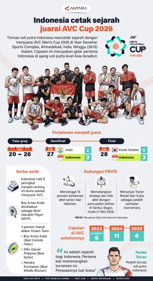 INFOGRAFIS : Indonesia cetak sejarah juarai AVC Cup 2026